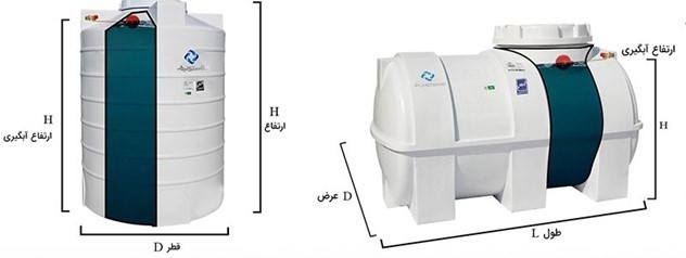 محاسبه حجم منبع تحت فشار